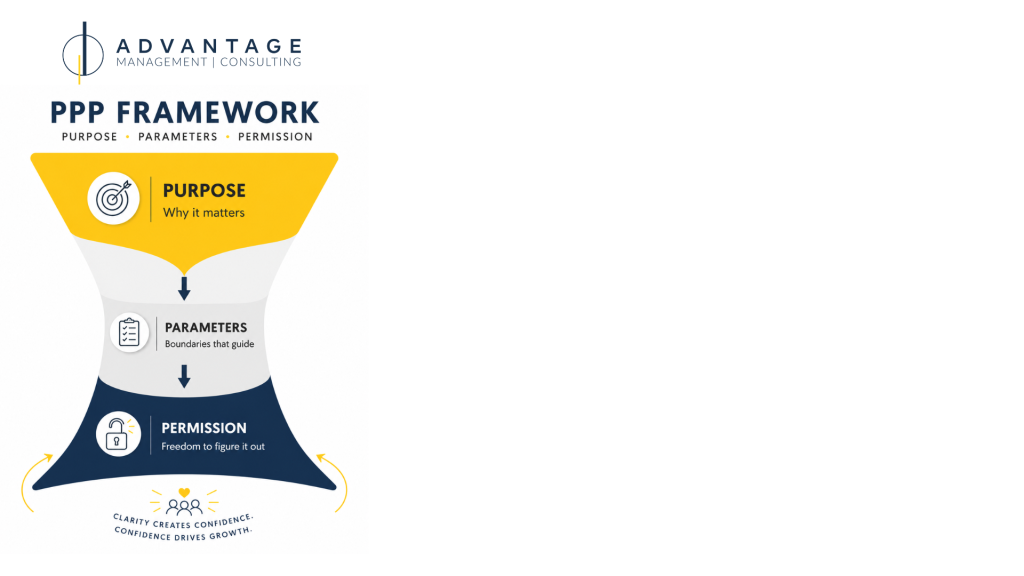 Purpose Parameters Permission delegation framework for leadership development